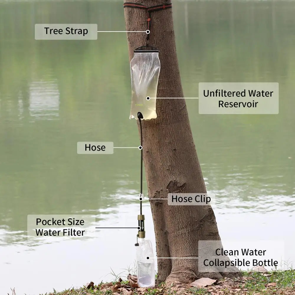 Miniwell Outdoor Gravity Water Filter System For Hiking